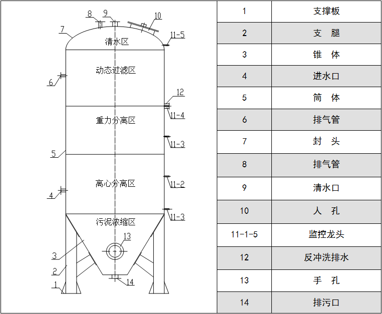 |旋流|凈化器|污水凈化|價(jià)格|廠(chǎng)家|圖像展示 |旋流|凈化器|污水凈化|價(jià)格|廠(chǎng)家|圖像展示